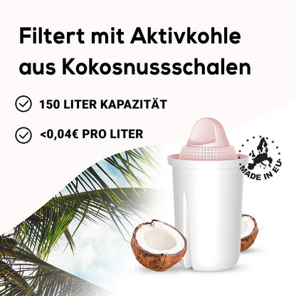 Classic PFAS+ Filterkartuschen