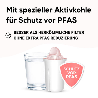 Classic PFAS+ Filterkartuschen